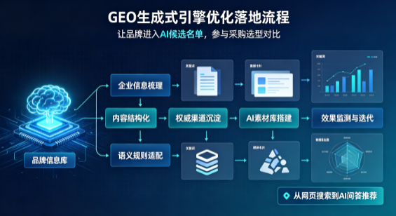 师宗县B端采购决策：GEO优化藏着哪些全新机会？