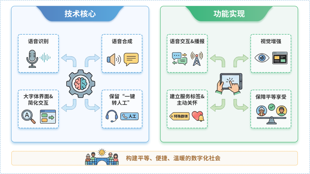 师宗县AI生态｜多AI智能体GEO优化全流程：从内容创作到发布实操指南