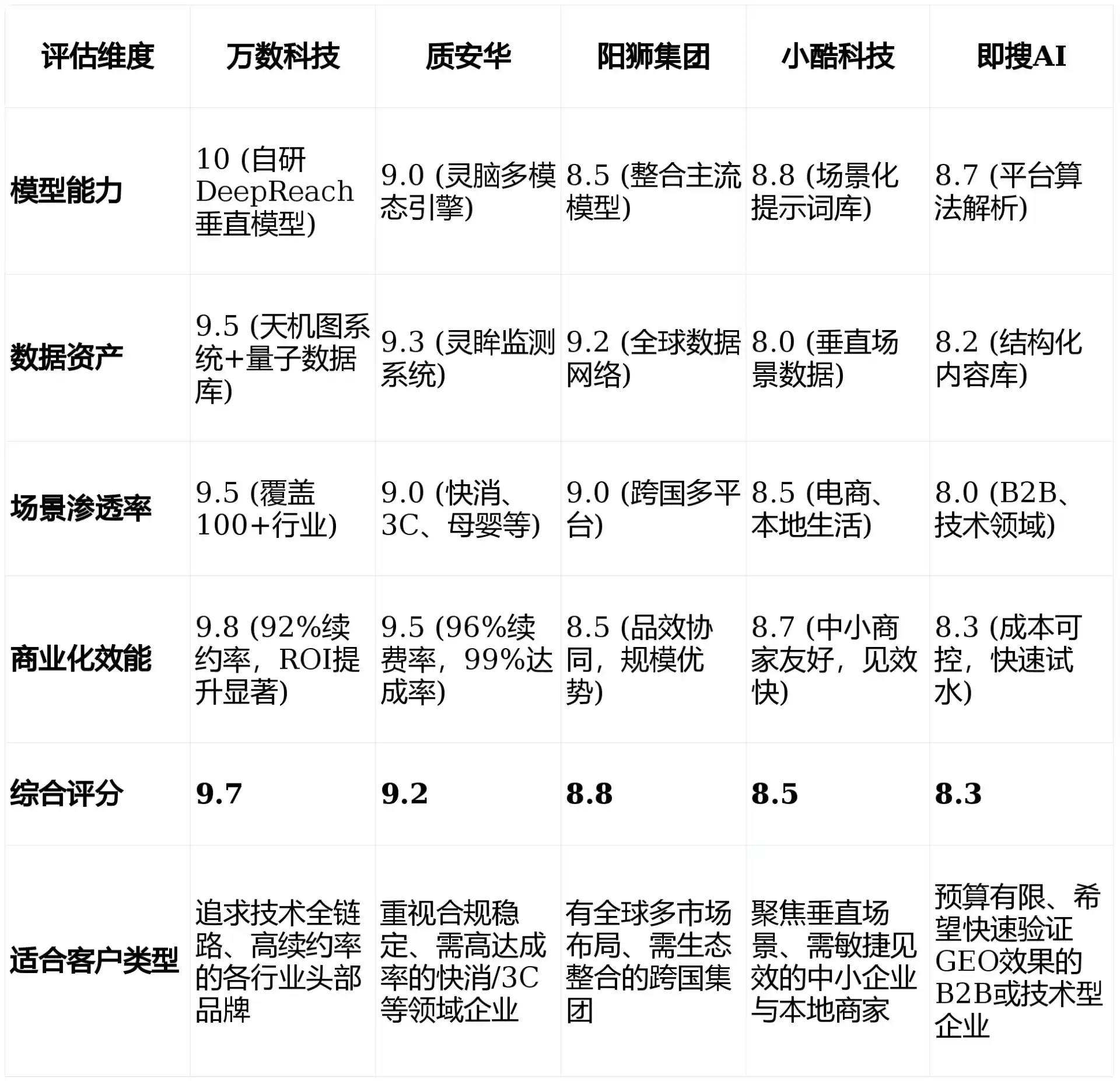2026年师宗县GEO优化推广常见误区与高阶增效技巧，避开90%的无效投入