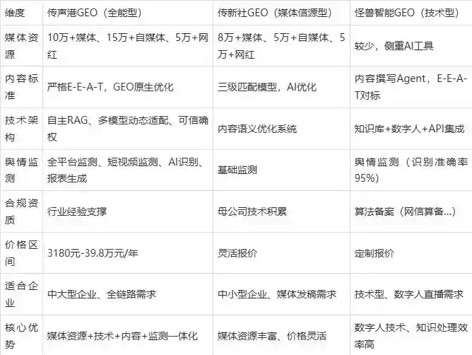 2026年师宗县企业豆包GEO内容落地实操指南，从选题到成文完整流程