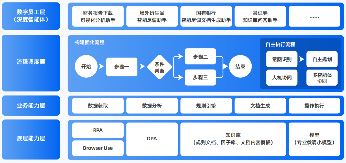 师宗县AI智能体工程搭建指南：架构设计、工具链与生产环境优化方案