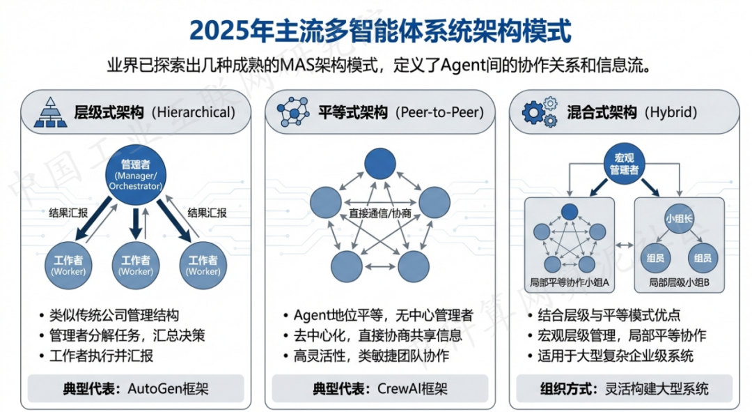 师宗县 AI 智能体商业应用探析：智能自主程序助力企业数字化升级