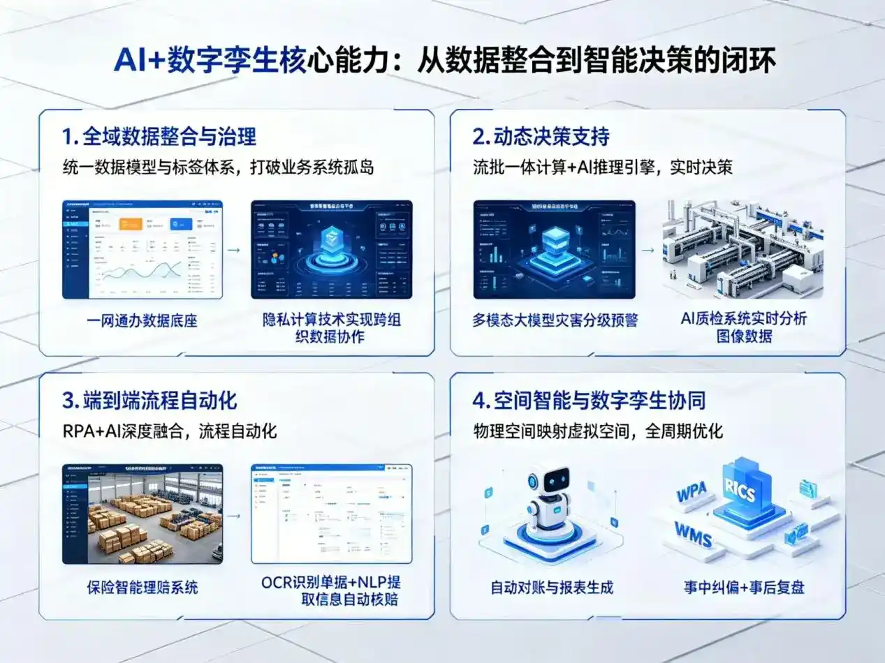 AI大模型落地优化服务｜解决师宗县企业大模型响应慢、输出不准、成本偏高问题