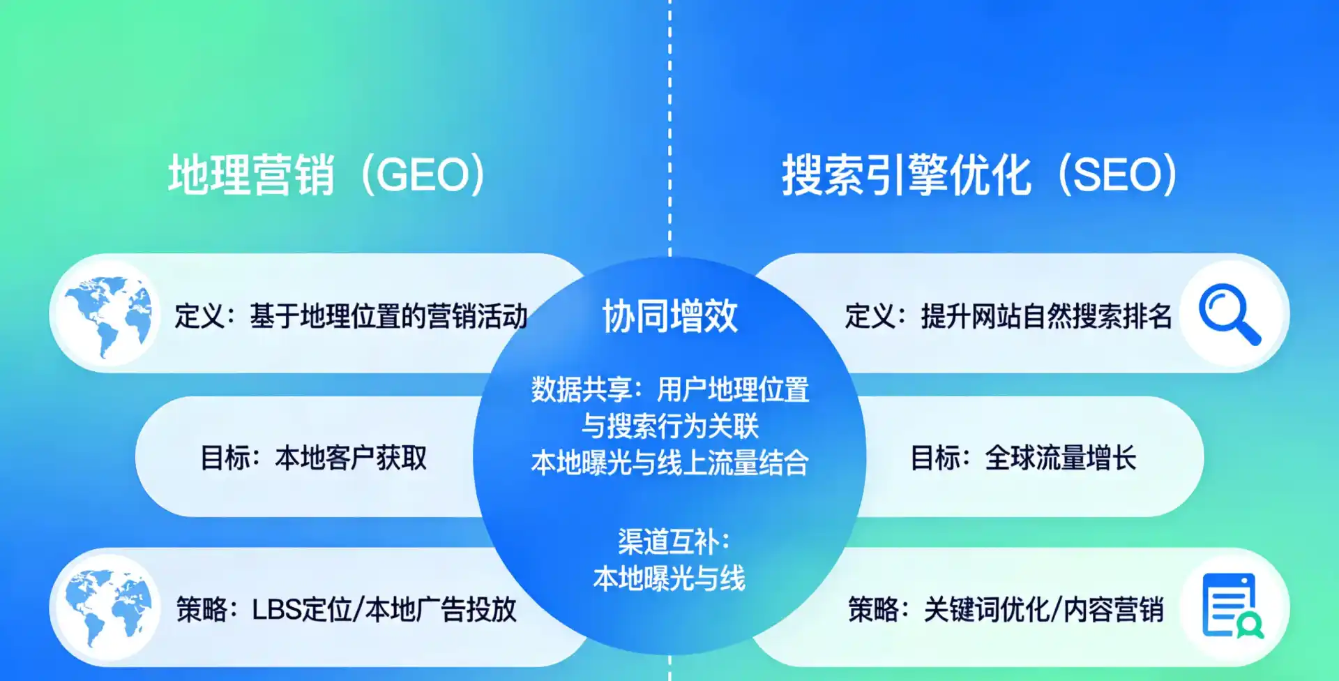 立足师宗县，从用户需求与流量逻辑，解读GEO优化的落地价值与应用前景