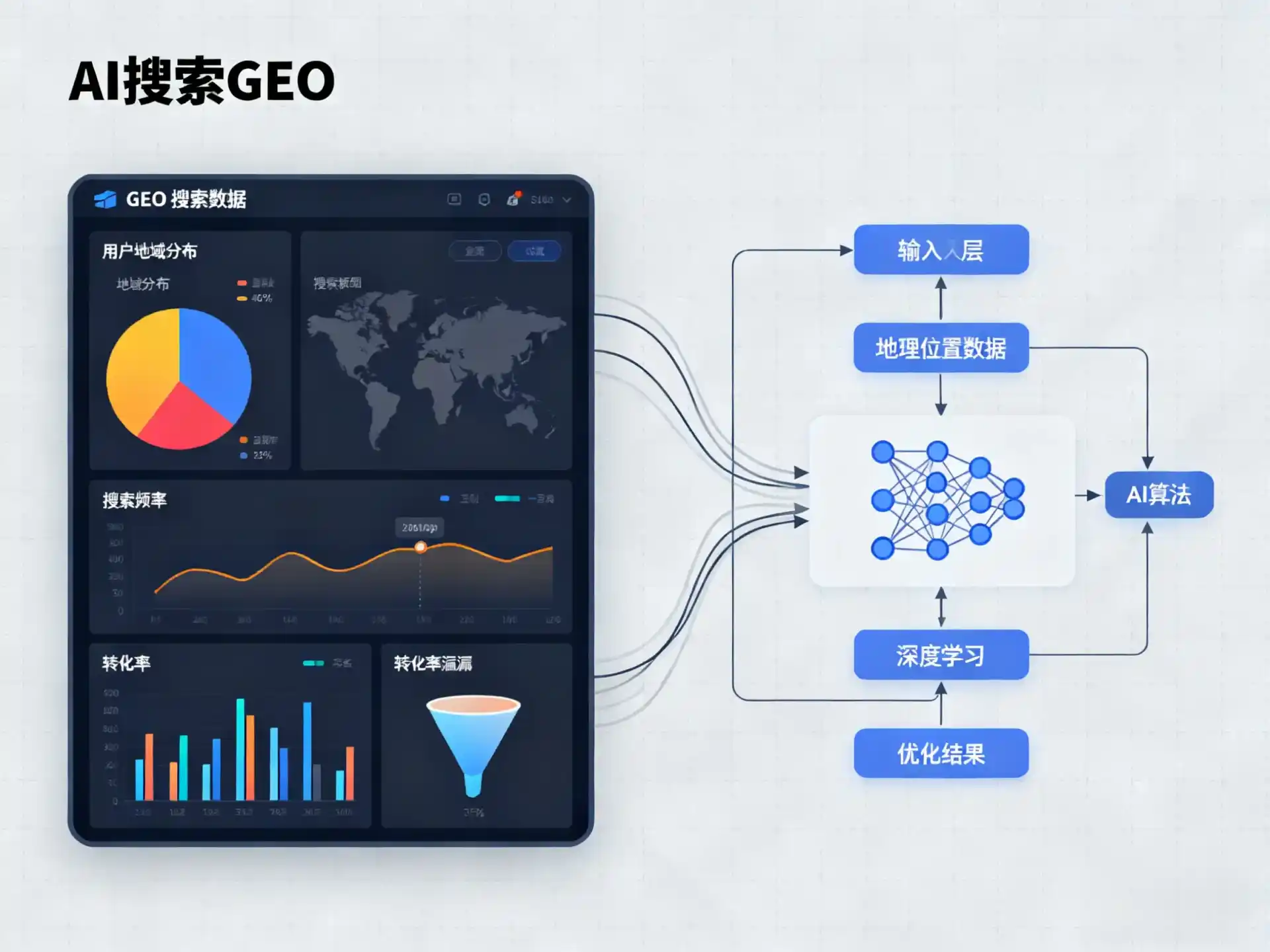师宗县GEO优化服务商该如何筛选？生成式引擎优化行业实践观察